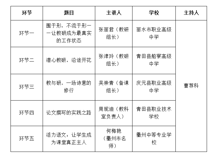 市中職語文教研團隊線上線下結合活動在慶元職高舉行2.png